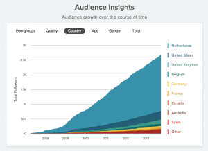 Analytics – how not to fall under our own weight