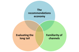 The end of show-rooming, or the beginnings of the ecosystem war