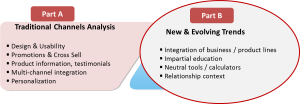 The new principles of experience design